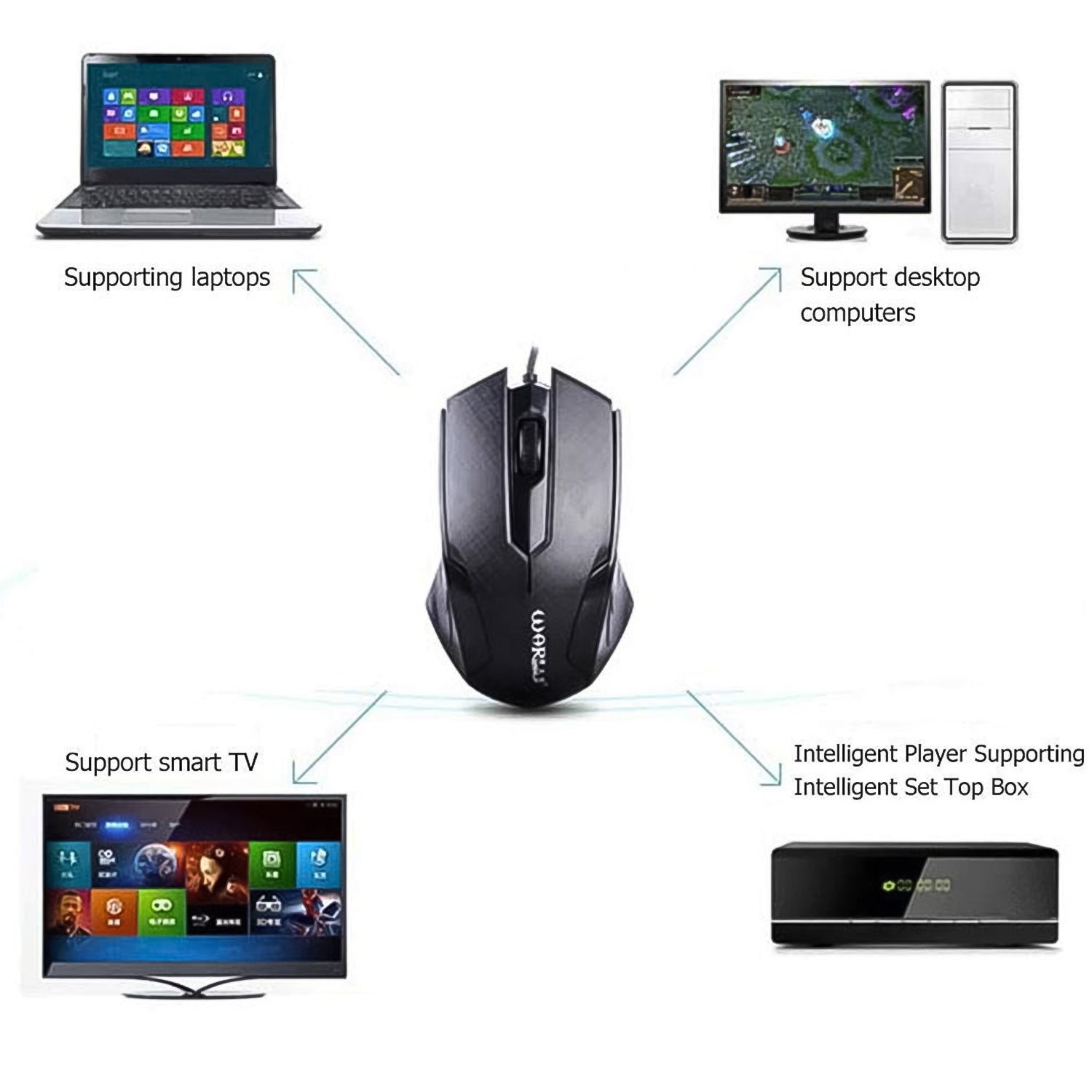 Computer  Laptop Wired Optical Mouse (1 Pc) - TREND BUY