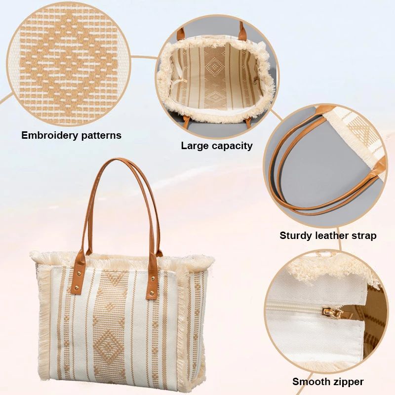 Detailed infographic showcasing features of a TRENDBUY white and tan woven tote bag, highlighting embroidery patterns, large capacity, sturdy leather-look strap, and smooth zipper.