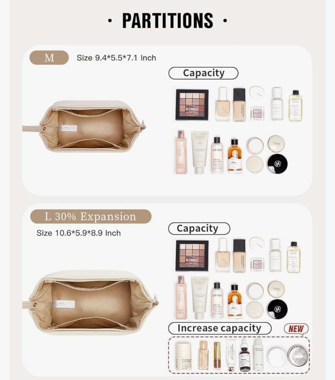 Diagram showing M and L sizes for the off-white double-layer makeup bag, illustrating internal capacity for various cosmetics and a 30% expansion for size L.